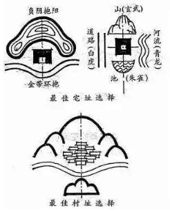 左青龍怎麼看|一張圖讓你秒懂“左青龍右白虎”背后的玄機